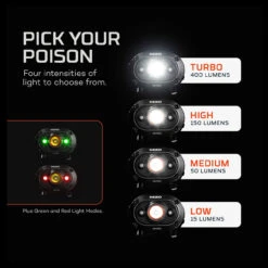 Nebo Mycro 400 Headlamp & Cap Light 12 Nebo Mycro 400 Headlamp & Cap Light -SurvGear Shop DALE NB7003 86306.1636377184