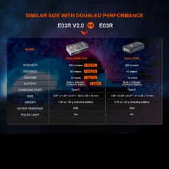 Fenix E03R V2.0 -SurvGear Shop FENIX E03R 2.0.11 58116.1683818425.1280.1280 85812.1684228544