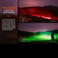 Fenix HT32 Flashlight 21 Fenix HT32 Flashlight -SurvGear Shop FENIX HT32.4 99585.1695211549.1280.1280 78091.1695293079