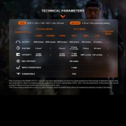 Fenix TK20R UE Tactical Flashlight -SurvGear Shop FENIX TK20R UE CG.7 32050.1690296885