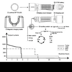 Fenix WF26R Rechargeable Base Station Worklight -SurvGear Shop FENIX WF26R.13 48934.1677769792.1280.1280 41900.1677852967