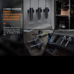 Fenix WF26R Rechargeable Base Station Worklight -SurvGear Shop FENIX WF26R.5 00868.1677769792.1280.1280 08574.1677852968