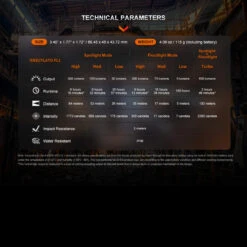 Fenix WH23R Rechargeable Gesture Sensing Headlamp -SurvGear Shop FENIX WH23R.10 94784.1670407654.1280.1280 21009.1670496609