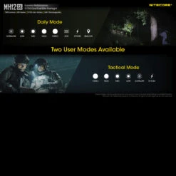 Nitecore MH12SE -SurvGear Shop MH12SEdet7 33489.1669384560