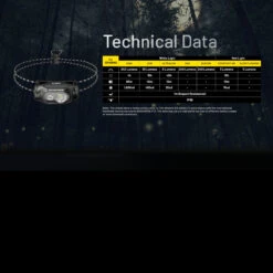 Nitecore HA11 Headlamp -SurvGear Shop NITECORE HA11.16 07488.1679067420