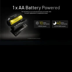 Nitecore HA11 Headlamp -SurvGear Shop NITECORE HA11.8 78080.1679067421
