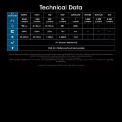 Nitecore MH12 Pro Flashlight -SurvGear Shop NITECORE MH12Pro.13 57659.1695394803.1280.1280 17168.1695654020