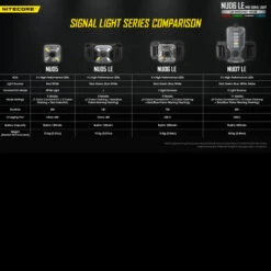 Nitecore NU06 LE 20 Nitecore NU06 LE -SurvGear Shop NITECORE NU06 LE.8 85491.1671469084