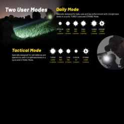 Nitecore P23i Flashlight -SurvGear Shop NITECORE P23i.13 12671.1679487755