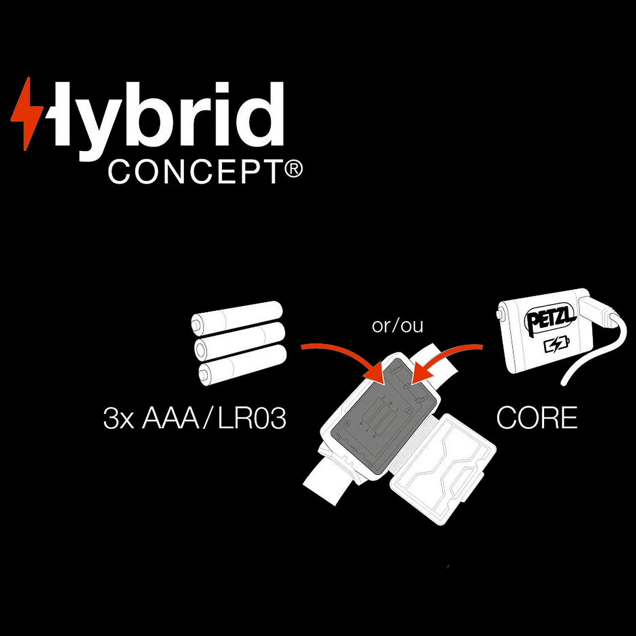 Petzl Actik Core Headlamp 5 Petzl Actik Core Headlamp - Image 5