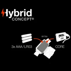 Petzl Tikkina Grey Headlamp -SurvGear Shop PET E060AA00.2 68232.1690904495