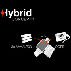 Petzl Aria1 RGB Headlamp -SurvGear Shop PET E070BA01.5 36634.1691051486