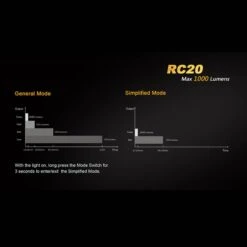 Fenix RC20 -SurvGear Shop fenix rc20det9 94368.1587396543