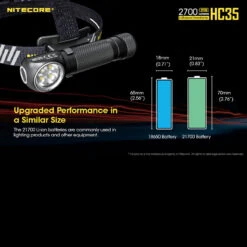 Nitecore HC35 -SurvGear Shop nitecore hc35det7 34156.1587423374
