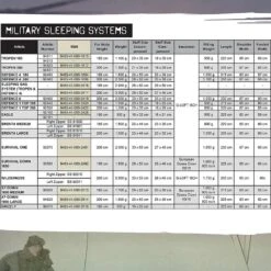 Carinthia Defence 4 15 Carinthia Defence 4 -SurvGear Shop sleeping bag sizes 1 82520.1654528283