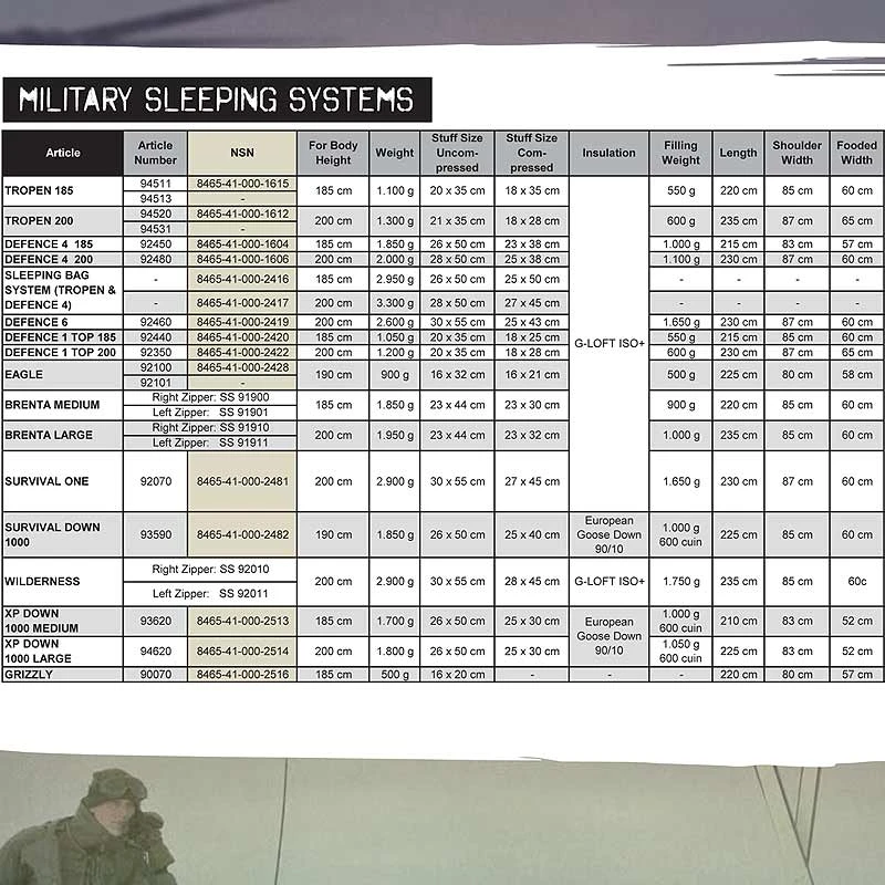 Carinthia Defence 4 7 Carinthia Defence 4 - Image 7